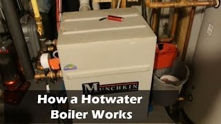 How a Hotwater Natural Gas Boiler Works  Overview [upl. by Orlov822]