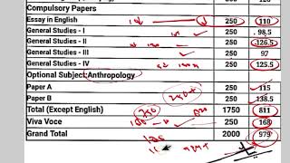 JKPSC CCE 2022 Marks Sheets Analysis  KAS 2022 Mains Marks Sheets Compilation [upl. by Ainavi979]