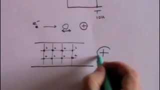 Superconductivity  A Level Physics [upl. by Clarette72]