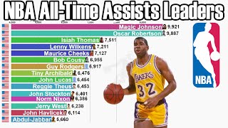 NBA AllTime Career Assists Leaders 19462022  Updated [upl. by Onibla]