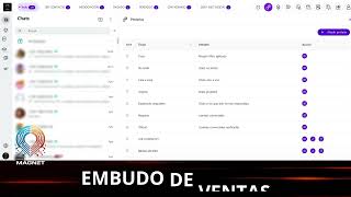 ¡WhatsApp CRM By Digital Magnet CRM 🚀 La Herramienta para Gestionar tus Clientes en WhatsApp [upl. by Warram]