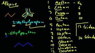 Organische Chemie  3 Bennenung von Alkanen [upl. by Ellerahc]