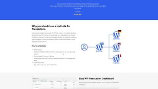 WordPress Translation Plugin for Multisites [upl. by Freyah]