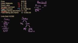 Contribution Margin Income Statement [upl. by Sabra334]