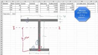 Understanding the Area Moment of Inertia [upl. by Aitram]