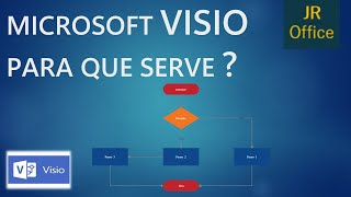 Microsoft Visio Para que serve [upl. by Nolita]