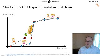 Strecke Zeit Diagramm erstellen und lesen [upl. by Anatsirhc]