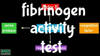 Fibrinogen Activity Test  Factor I Activity Test [upl. by Assirual]