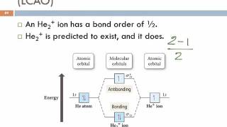 Delocalisation of Electrons Resonance [upl. by Morgan]