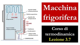 Macchine frigorifere [upl. by Ocsirf]