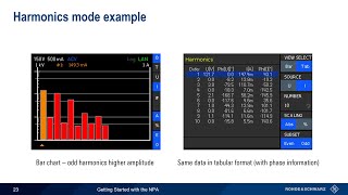 Getting Started with the NPA Power Analyzer [upl. by Procter]