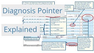 What is a diagnosis pointer  CMS Medicare Billing Physical Therapy [upl. by Leinod]