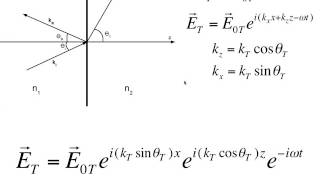 Fundamentals of Evanescent Waves [upl. by Dilaw]