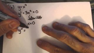 Nth Derivative Test Problem 1a [upl. by Radu]