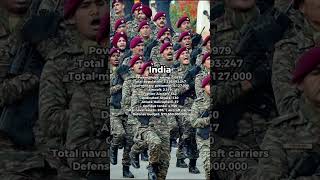 10 Most Powerful Militaries in the World comparison shorts comparisonvideo [upl. by Shadow]