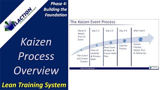 Kaizen Process Overview [upl. by Onoitna]