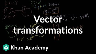 Vector transformations  Matrix transformations  Linear Algebra  Khan Academy [upl. by Notserc]