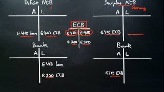 ECB strategy explained [upl. by Nicolea509]