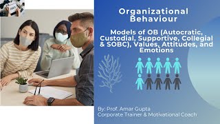 Organisational Behavior Models Autocratic Custodial Supportive Collegial amp SOBC [upl. by Pudens]