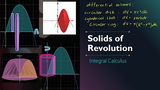 Volume of Solids of Revolution 5 Examples  Integral Calculus [upl. by Berlinda]