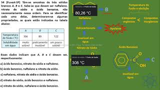 CAP 06  EXER 54  FuvestSP Têmse amostras de três sólidos brancos A B e C Sabese que devem [upl. by Uoliram714]