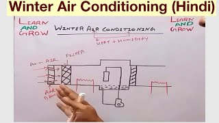 Winter Air Conditioning Hindi [upl. by Atinyl]