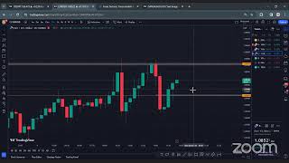 TOOS Forex Somali Trading NYSession 4th March 2024  Hagarlaawe Live [upl. by Noloc]