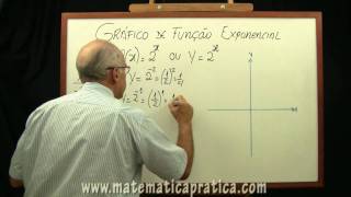 Gráfico Função Exponencial e Logarítmica [upl. by Naic]