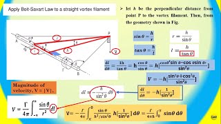 Flow of Finite Vortex Filament BiotSavart Law amp Helmholtz [upl. by Iraj]