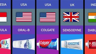 Toothpaste From Different Countries Comparison [upl. by Nnylrac334]