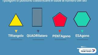 Classificazione dei poligoni [upl. by Avika]