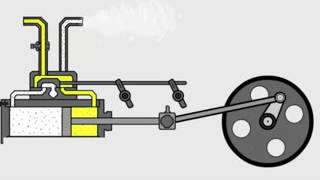 Maquina de Watt [upl. by Pfosi]