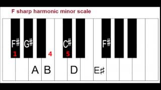 Primary Chords in the Key of F Sharp Minor on Piano  i iv V Chords [upl. by Silvester729]