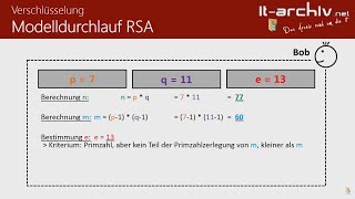 RSA Verschlüsselung mit Schlüsselgenerierung und Modelldurchlauf itarchivnet [upl. by Sonitnatsok394]