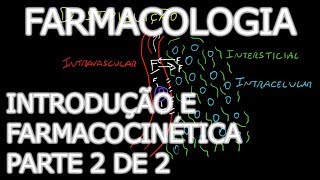 Aula Farmacologia  Farmacocinética parte 2  Farmacologia Médica 12 [upl. by Yrak]