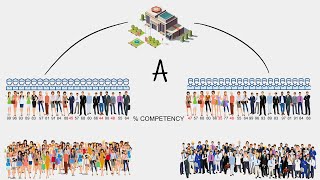 What is Equality of Outcome [upl. by Pren]