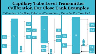 Calibration of Capillary Tube Level Transmitter Examples For Close TankLevel Field Instrumentation [upl. by Naitsirc236]