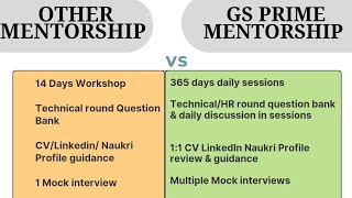 CA campus interview questions IDifference 12 day career workshop amp GSPRIME 365 DAYS SESSIONI [upl. by Aver52]