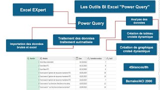 Comment calculer le salaire brut avec Excel [upl. by Maximilien]