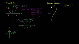 Como reconhecer funções ímpares e pares  Khan Academy em Português 10º ano [upl. by Aisat]