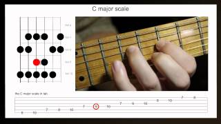 How to improvise on the major scale  Guitar lesson using the C major scale [upl. by Llegna]