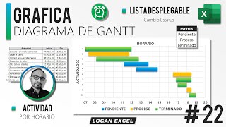 Como hacer un Diagrama de Gantt por Horario de actividades en Excel gestión de actividades en Excel [upl. by Ot]