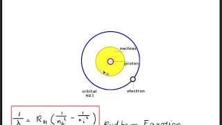 How to Derive the Rydberg EquationFormula [upl. by Navonoj]