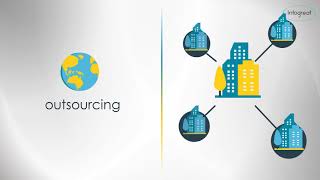 The Difference between Outsourcing and Offshoring to the Philippines  Offshoring vs Outsourcing [upl. by Elnukeda]