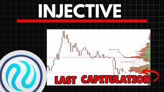 INJ THE LAST CAPITULATION  INJECTIVE Price Prediction [upl. by Rasure992]