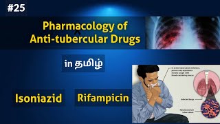 25 Pharmacology of Antitubercular Drug in Tamil  Isoniazid  Rifampicin [upl. by Aridan]