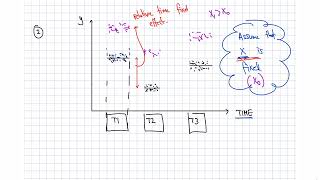 Time individual fixed effects intuition [upl. by Ahsinid471]