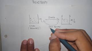 Thixotropy in rheology  thixotropy in physical pharmaceutics [upl. by Jorge156]