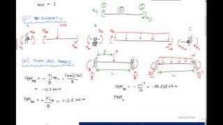 Slope Deflection Method Example 13  Structural Analysis [upl. by Hak]