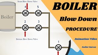 Boiler Blow Down Procedure  Scum and Bottom Blow Down [upl. by Eugenia116]